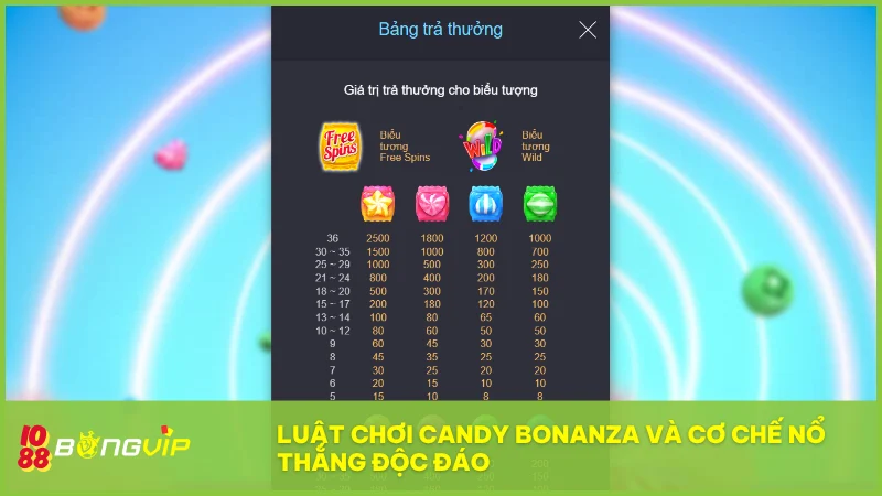 Chiến thắng theo cụm và hiệu ứng thác kẹo tạo chuỗi thưởng liên hoàn chỉ với một lần quay